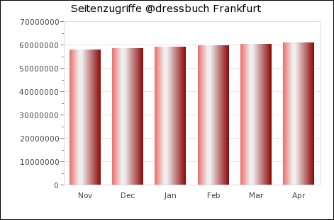 Statistik Frankfurt